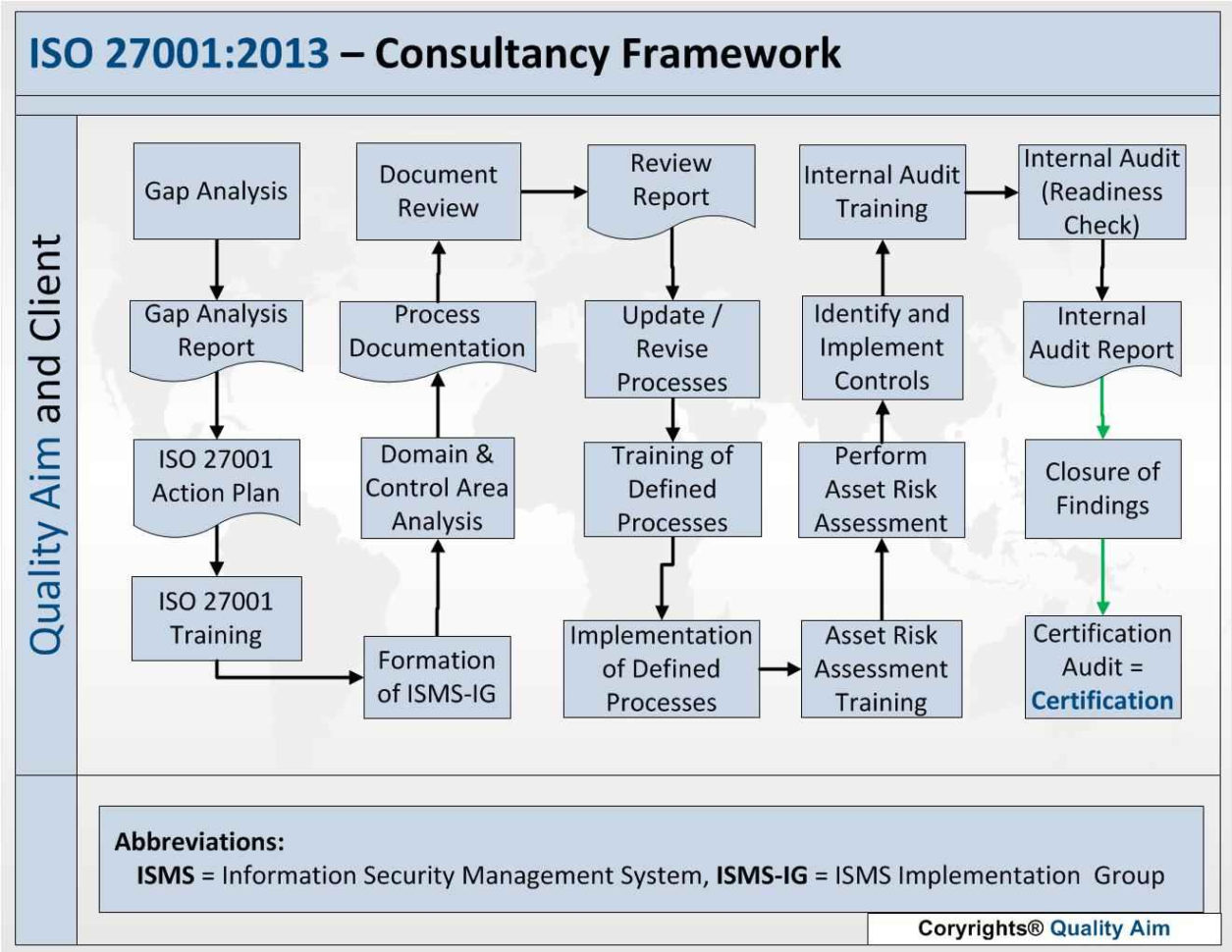 Iso 27001 Risk Assessment Spreadsheet Regarding Iso 27001 Controls Spreadsheet New Fresh 9001 Certification Cost Iso 27001 Risk Assessment Spreadsheet Regarding Iso 27001 Controls Spreadsheet New Fresh 9001 Certification Cost