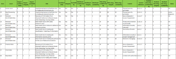 Iso 27001 Risk Assessment Spreadsheet — Db-excel.com