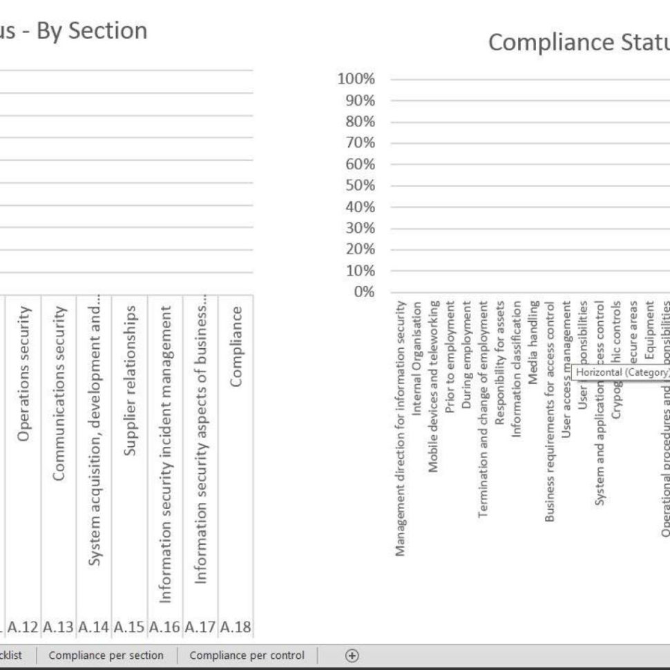 Iso 27002 2013 Controls Spreadsheet In Iso 27001 Controls List Xls And Iso 27001 2013 Internal Audit
