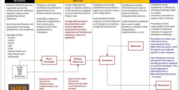 Iso 27002 2013 Controls Spreadsheet Spreadsheet Downloa