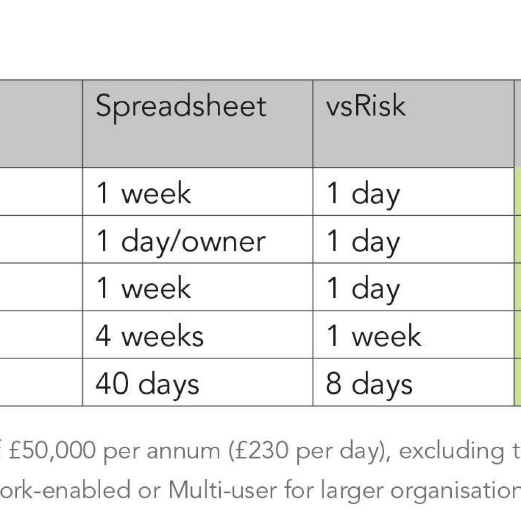Iso 27002 2013 Controls Spreadsheet Within Iso 27001 Controls And Objectives Pdf With Iso 27002 Controls List