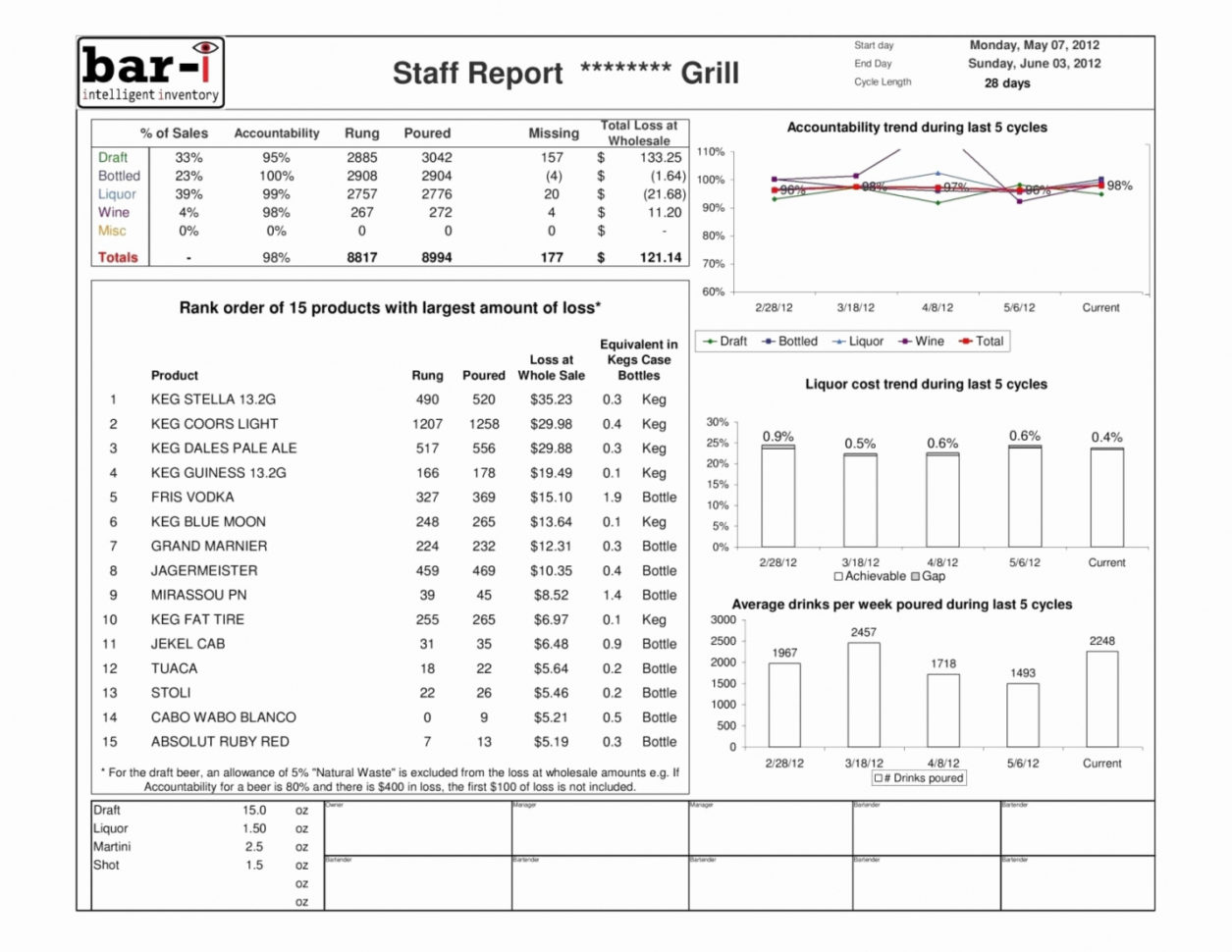 It Inventory Spreadsheet Pertaining To Wine Inventory Spreadsheet Creation Of Beer Inventory Spreadsheet It Inventory Spreadsheet Pertaining To Wine Inventory Spreadsheet Creation Of Beer Inventory Spreadsheet