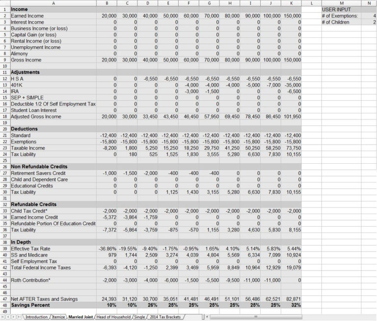 Itemized Deductions Spreadsheet intended for Updated Financial Planning