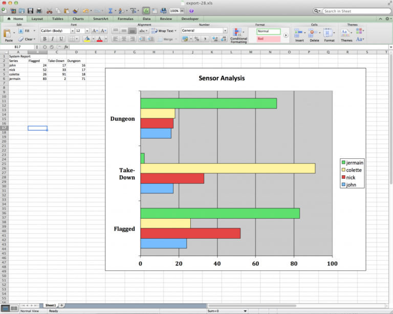Java Spreadsheet — db-excel.com