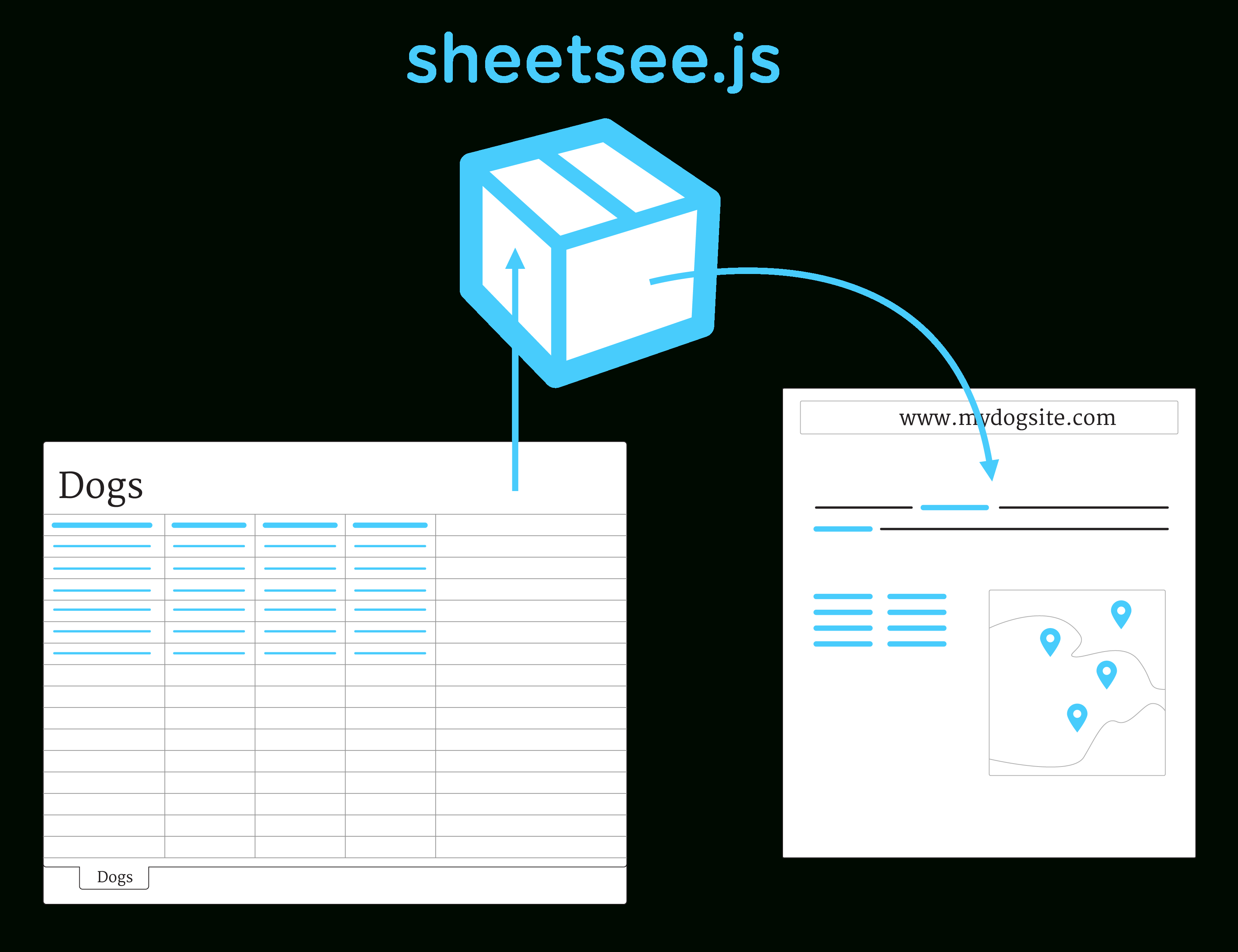 Javascript Spreadsheet Library In Sheetsee.js