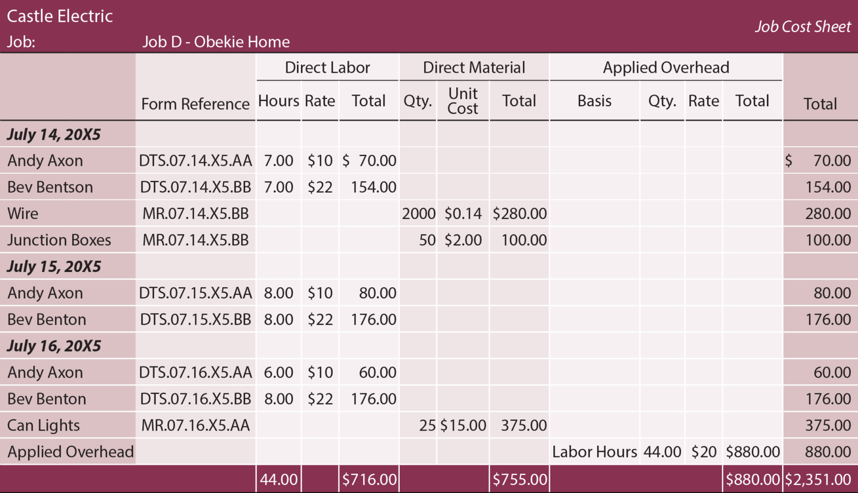 Job Cost Analysis Spreadsheet within Job Costing Concepts