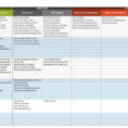 Job Offer Evaluation Spreadsheet Intended For Free Onboarding Checklists And Templates  Smartsheet