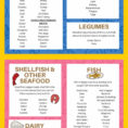 Keto Food Spreadsheet Within Keto Diet Food List: 221 Keto Diet Foods + Printable "cheatsheet"