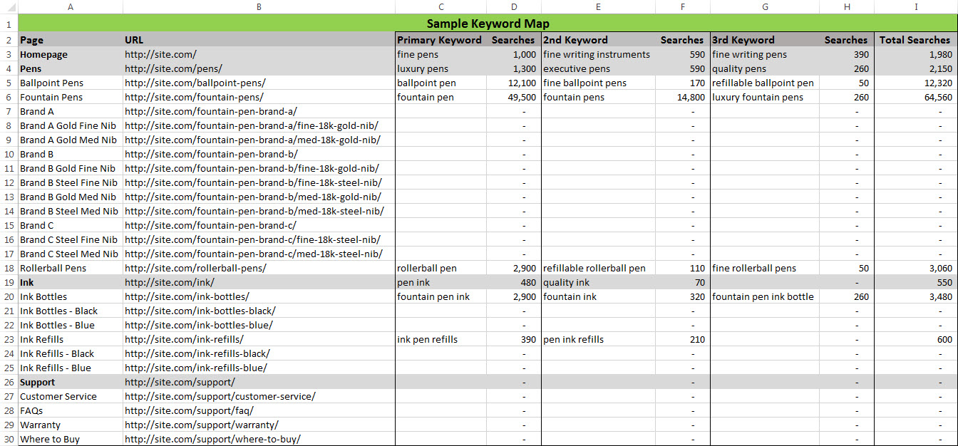keyword research spreadsheet