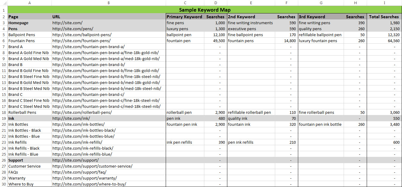 Keyword Research Spreadsheet for Seo 101, Part 7: Mapping ...