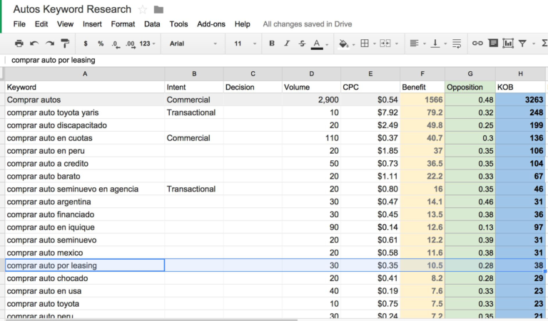 Keyword Research Spreadsheet with Keyword Research Spreadsheet Excel ...