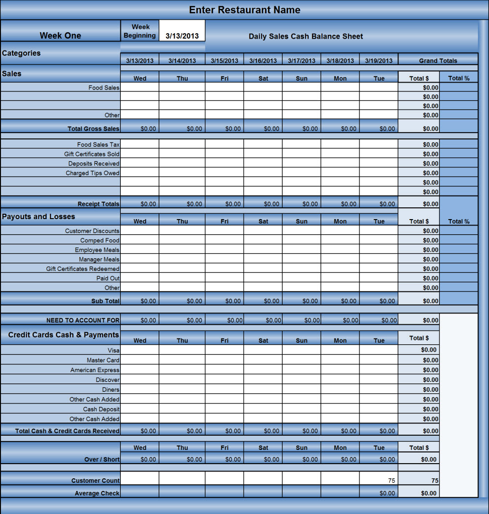 Kitchen Inventory Spreadsheet Excel Regarding Kitchen Inventory Spreadsheet Template Sample Equipment Worksheets