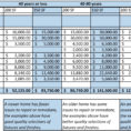 Kitchen Remodel Budget Spreadsheet Pertaining To Kitchen Remodel Budget Planner  Hydj