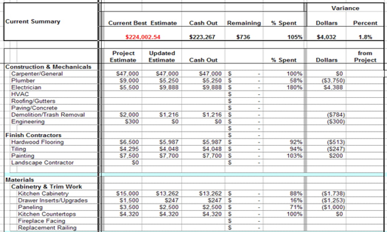 Kitchen Remodel Budget Spreadsheet Template With Regard To Images Of Construction Project Budget Template Leseriail Com