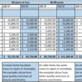 Kitchen Remodel Budget Spreadsheet Template Within How To Plan A Diy Home Renovation Budget Spreadsheet Remodel