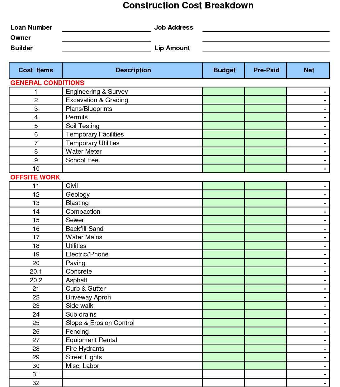 Labor And Material Cost Spreadsheet Throughout Construction Cost Breakdown Sheet  Cost Estimating