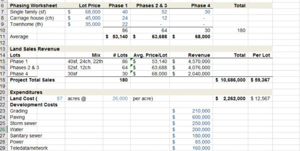 Land Development Spreadsheet Spreadsheet Download land development ...