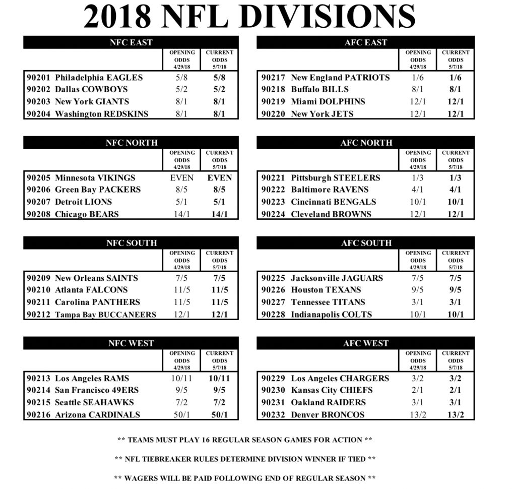 Las Vegas Nfl Spreadsheet Intended For Nfl Odds For The 2018 Season From Westgate Casino Las Vegas. – Phil