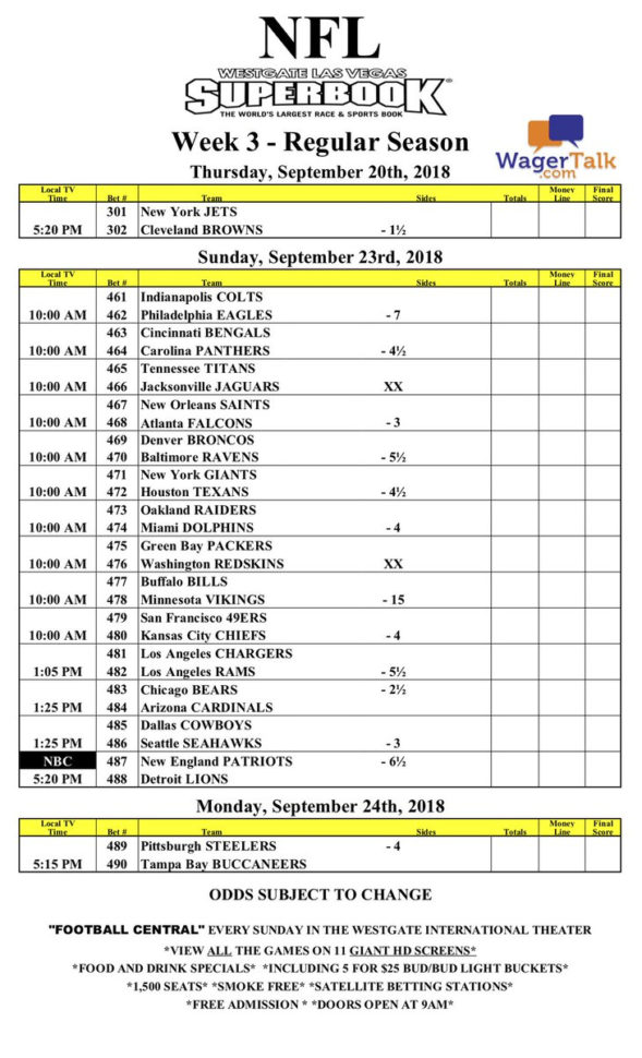 Las Vegas Nfl Spreadsheet Pertaining To Johnny Detroit On Twitter: "want To Look Ahead Two Weeks From Now In