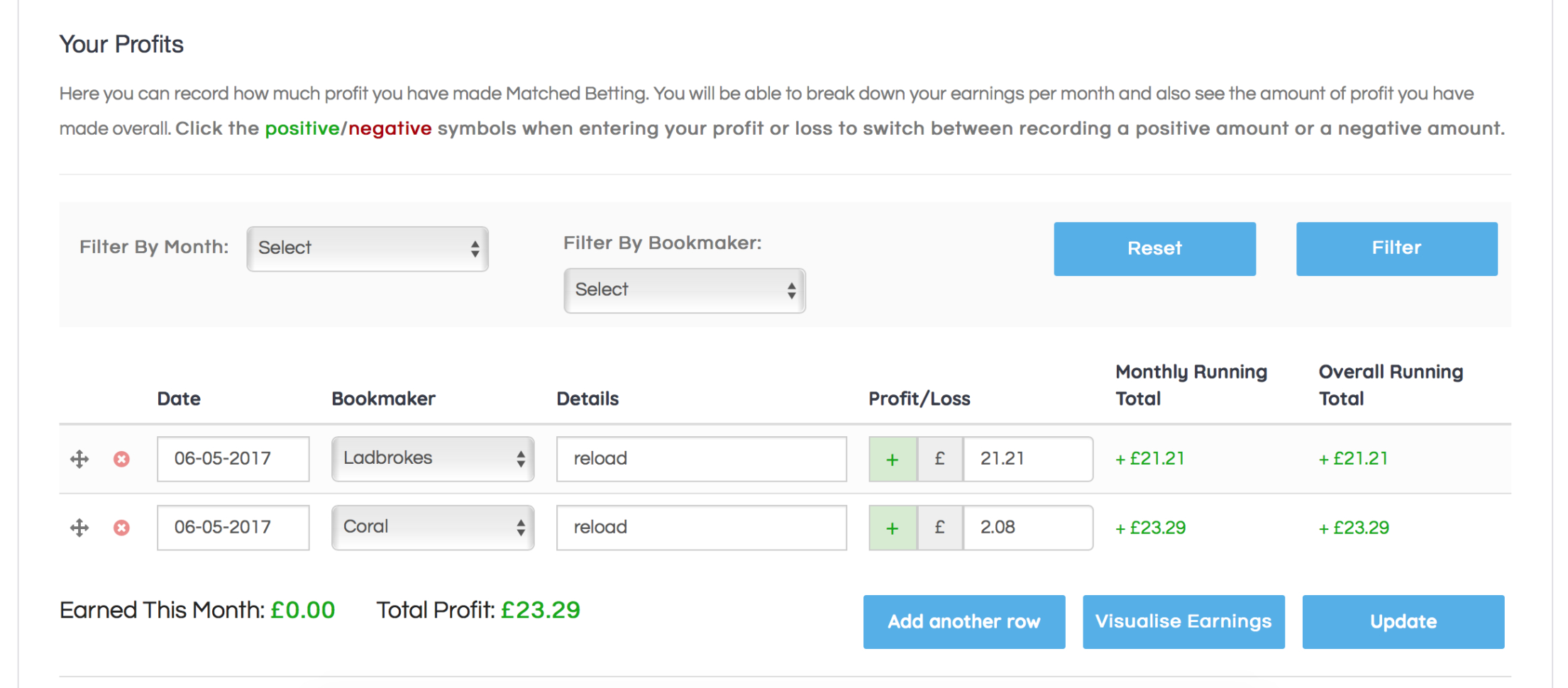 Lay Accumulator Spreadsheet Throughout Profit Accumulator Review 2019  Compare The Matched Betting