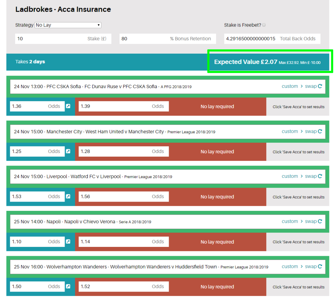 Lay Accumulator Spreadsheet With Regard To How To Lay Accumulators  Profit Squad