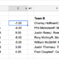 Leaderboard Spreadsheet Template In How To Run An Automated Sports Pool In A Spreadsheet