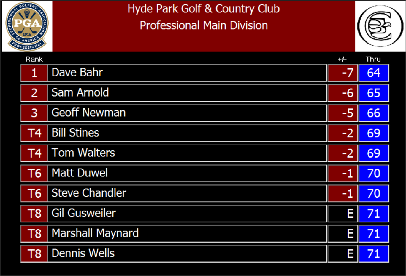 jqbx leaderboard