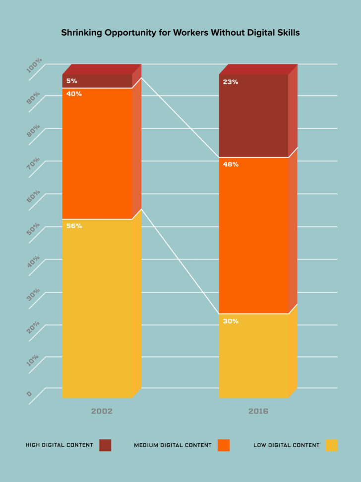 Learn Spreadsheets Within Worried About Robots Taking Your Job? Learn Spreadsheets  Wired