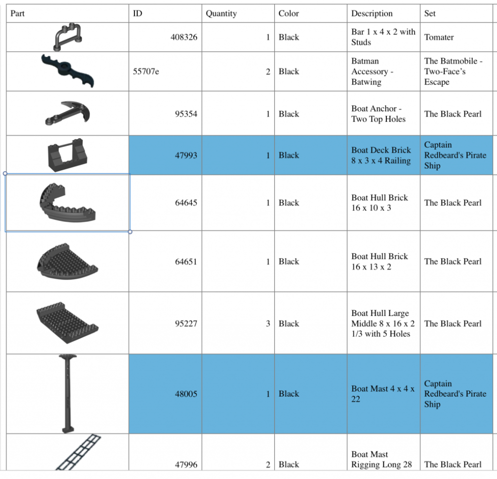Lego Inventory Spreadsheet Inside How To Create A Needed Lego Parts List  The Family Brick