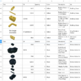 Lego Inventory Spreadsheet With Regard To How To Create A Needed Lego Parts List  The Family Brick