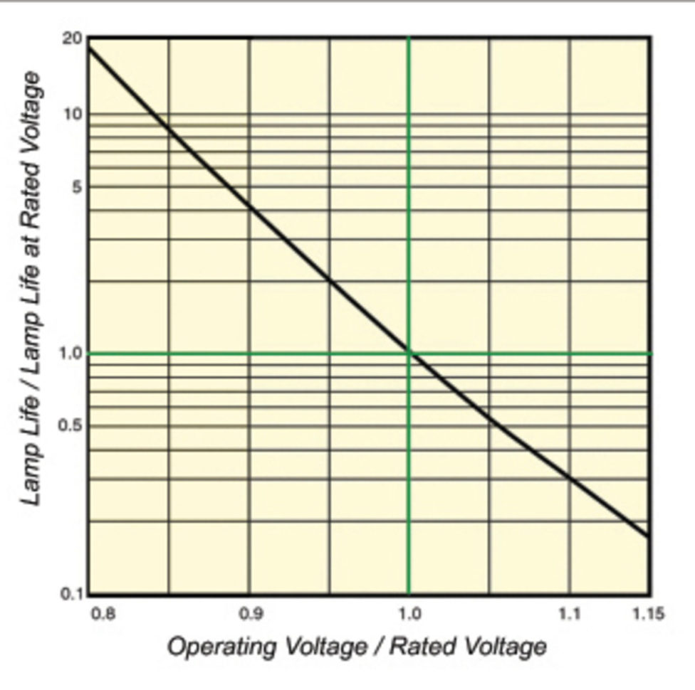 Lighting Retrofit Calculator Spreadsheet Inside Calculations To Justify A Lighting Retrofit  Tvtechnology