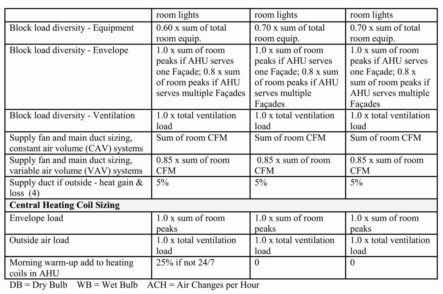 Lighting Retrofit Calculator Spreadsheet With Residential Load Calculation Worksheet Excel Beautiful Hvac Example