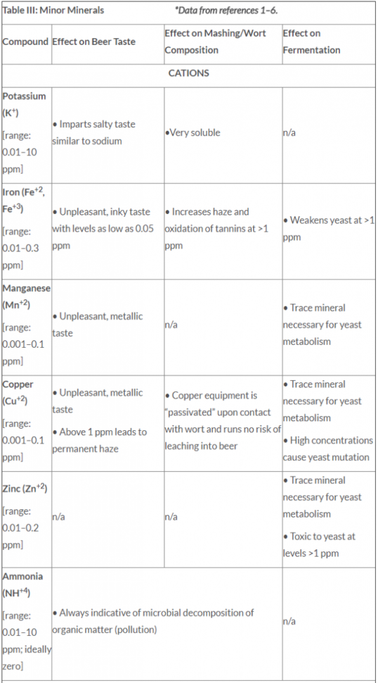 Lime Softening Calculation Spreadsheet For A Guide To Brewing Water Treatment  Morebeer
