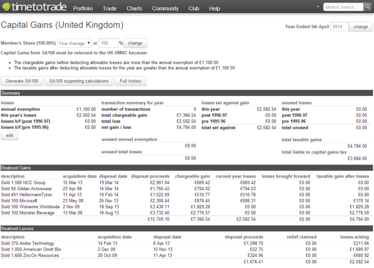 limited-company-tax-calculator-for-corporation-tax-company-bug