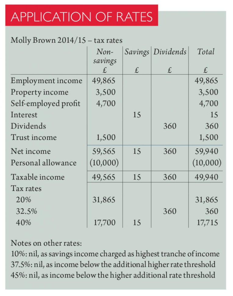 Limited Company Tax Calculator Spreadsheet Within Calculating An Individual's Income Tax Liability