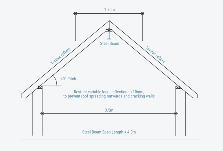 Lintel Design Spreadsheet for Beam Calculation Examples Steel Beam ...