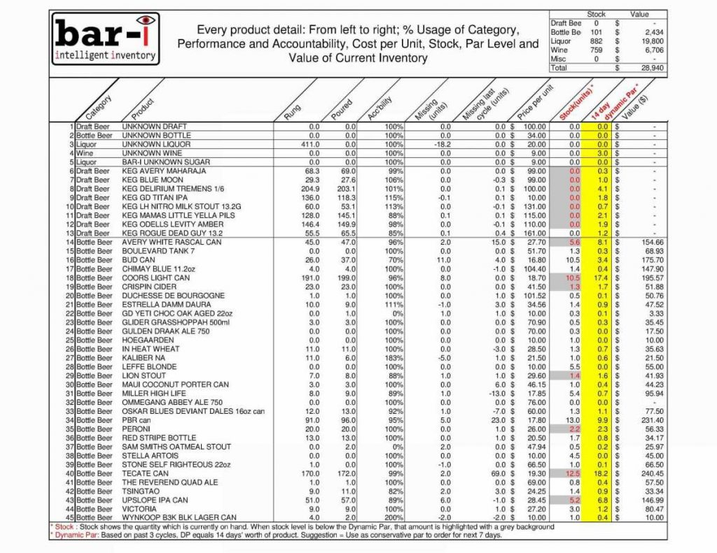 Liquor Inventory Spreadsheet Excel With Liquor Inventory Spreadsheetweight Free Bar Excel Invoice