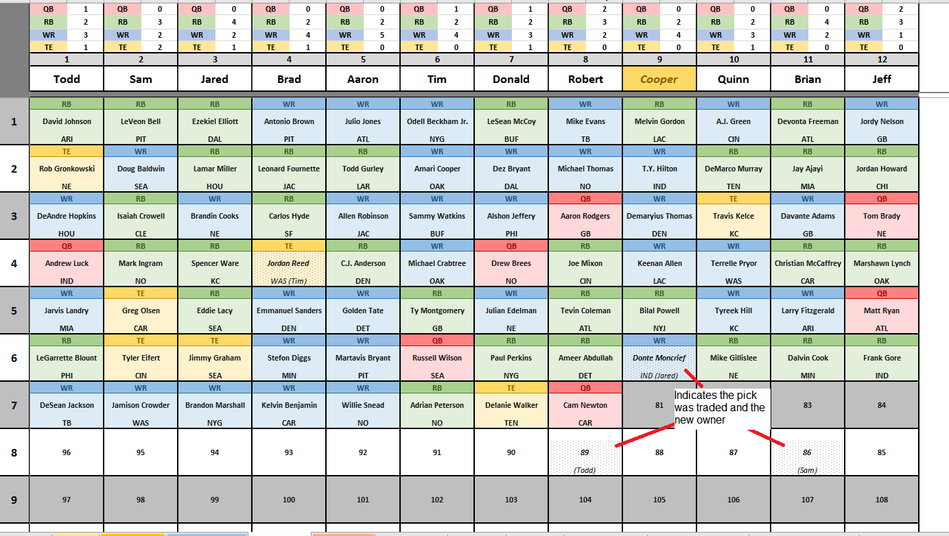 Live Auction Spreadsheet With Regard To Csg Fantasy Football Spreadsheet V6.0 : Fantasyfootball