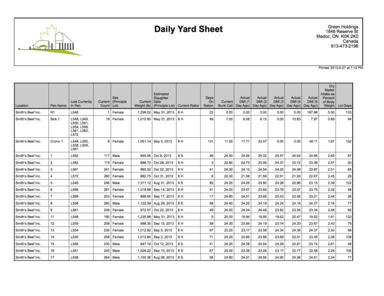 Livestock Inventory Spreadsheet with regard to Cattle Inventory ...