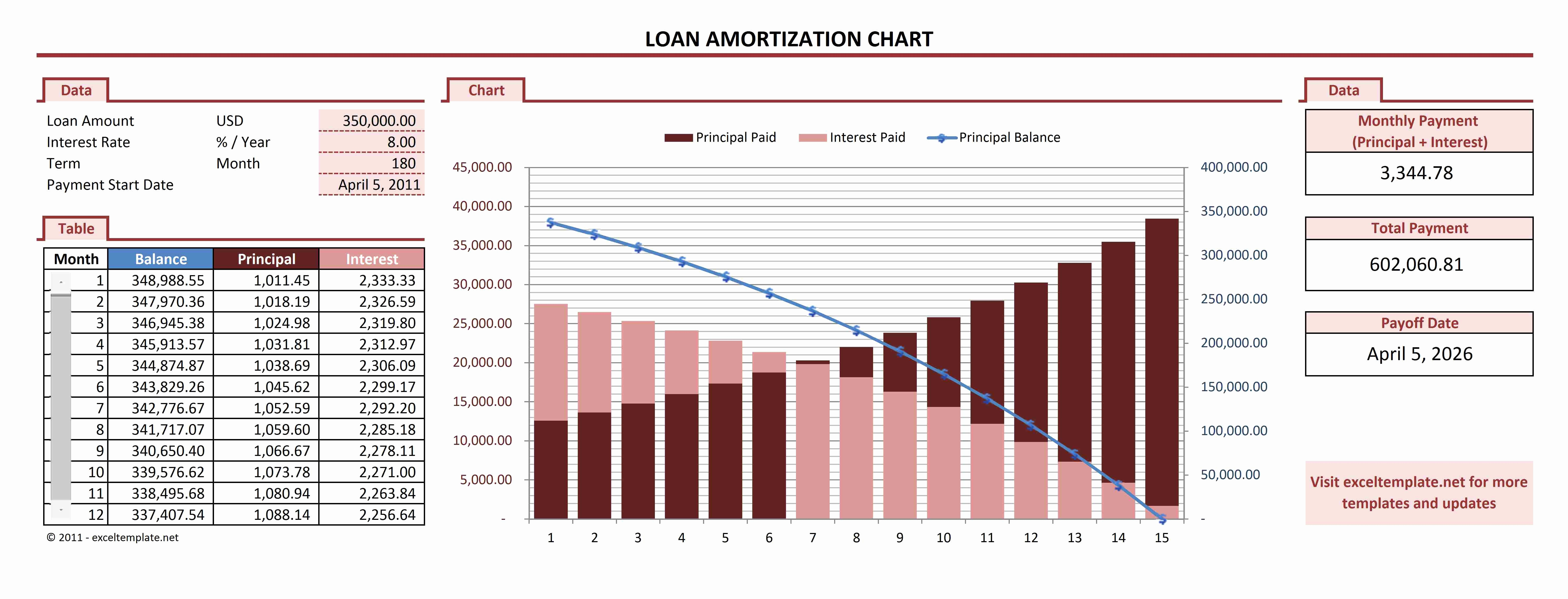 Loan Amortization Schedule Spreadsheet In Auto Loan Amortization Schedule Excel Template Elegant Inspirational