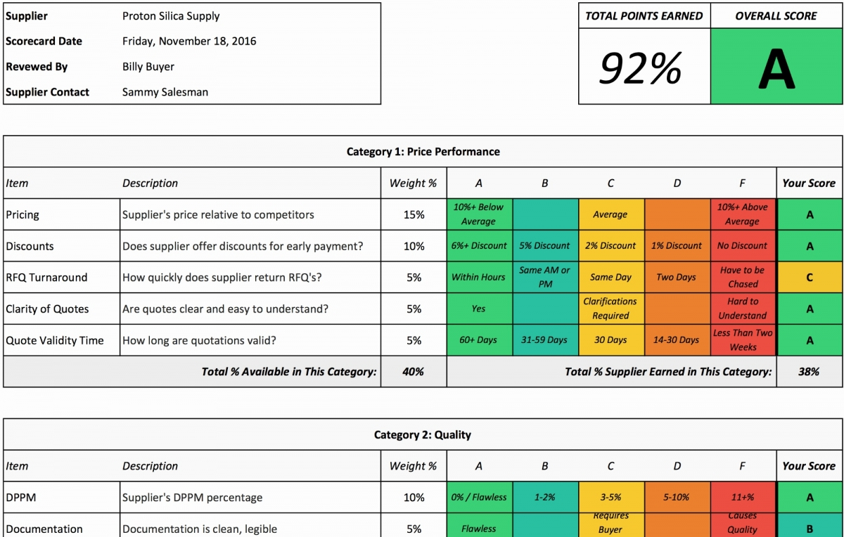 Loan Tracking Spreadsheet Template with regard to Loan Spreadsheet