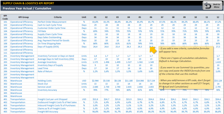 Logistics Excel Spreadsheet regarding Supply Chain Logistics Kpi ...