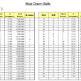Lottery Analysis Spreadsheet Within Powerball Office Pool Spreadsheet  Homebiz4U2Profit