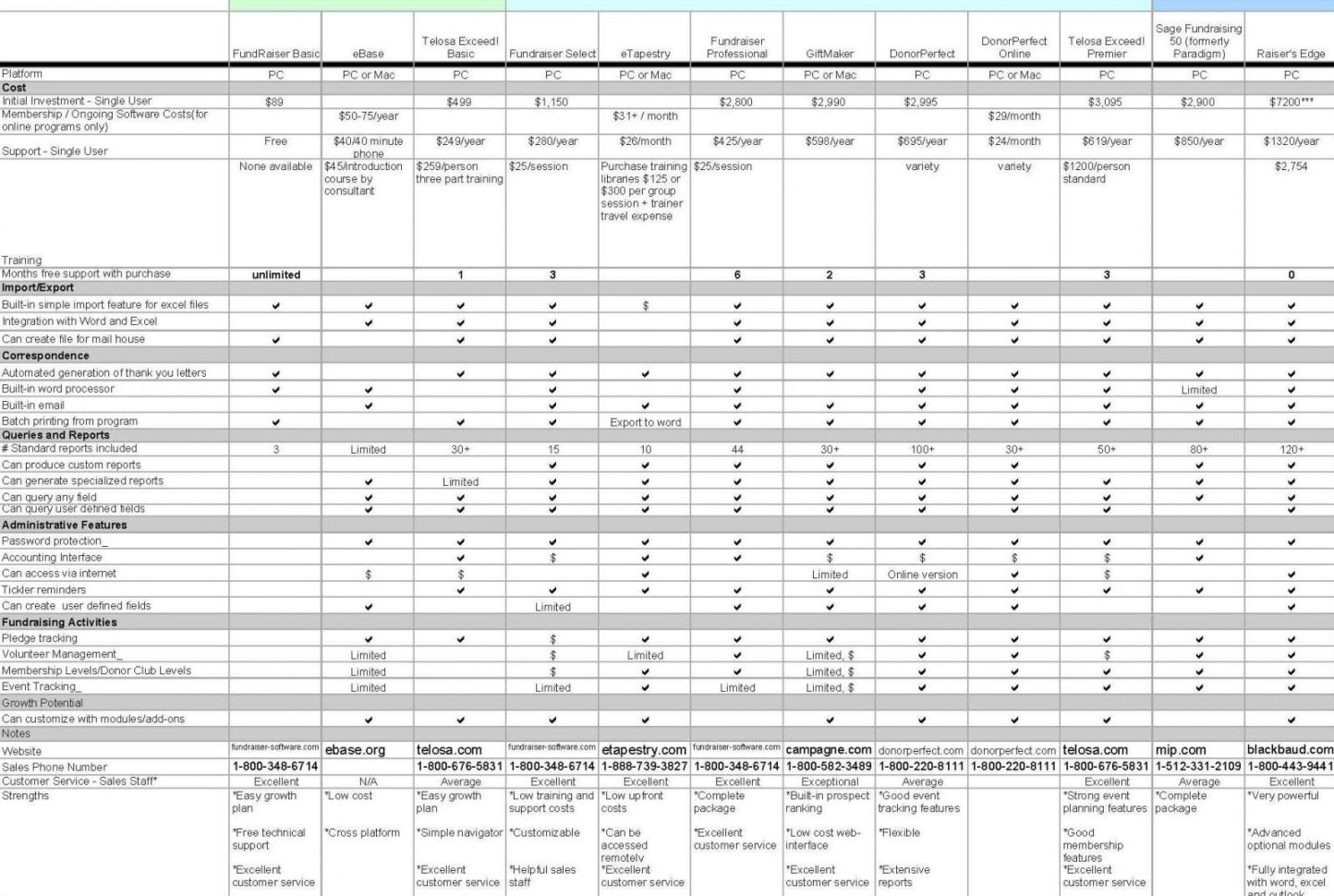 Lottery Syndicate Spreadsheet Excel With Lottery Syndicate Excel Spreadsheet Template – Spreadsheet Collections Lottery Syndicate Spreadsheet Excel With Lottery Syndicate Excel Spreadsheet Template – Spreadsheet Collections