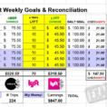 Lyft Spreadsheet Intended For The Uber/lyft Goals  Reconciliation Excel Spreadsheet