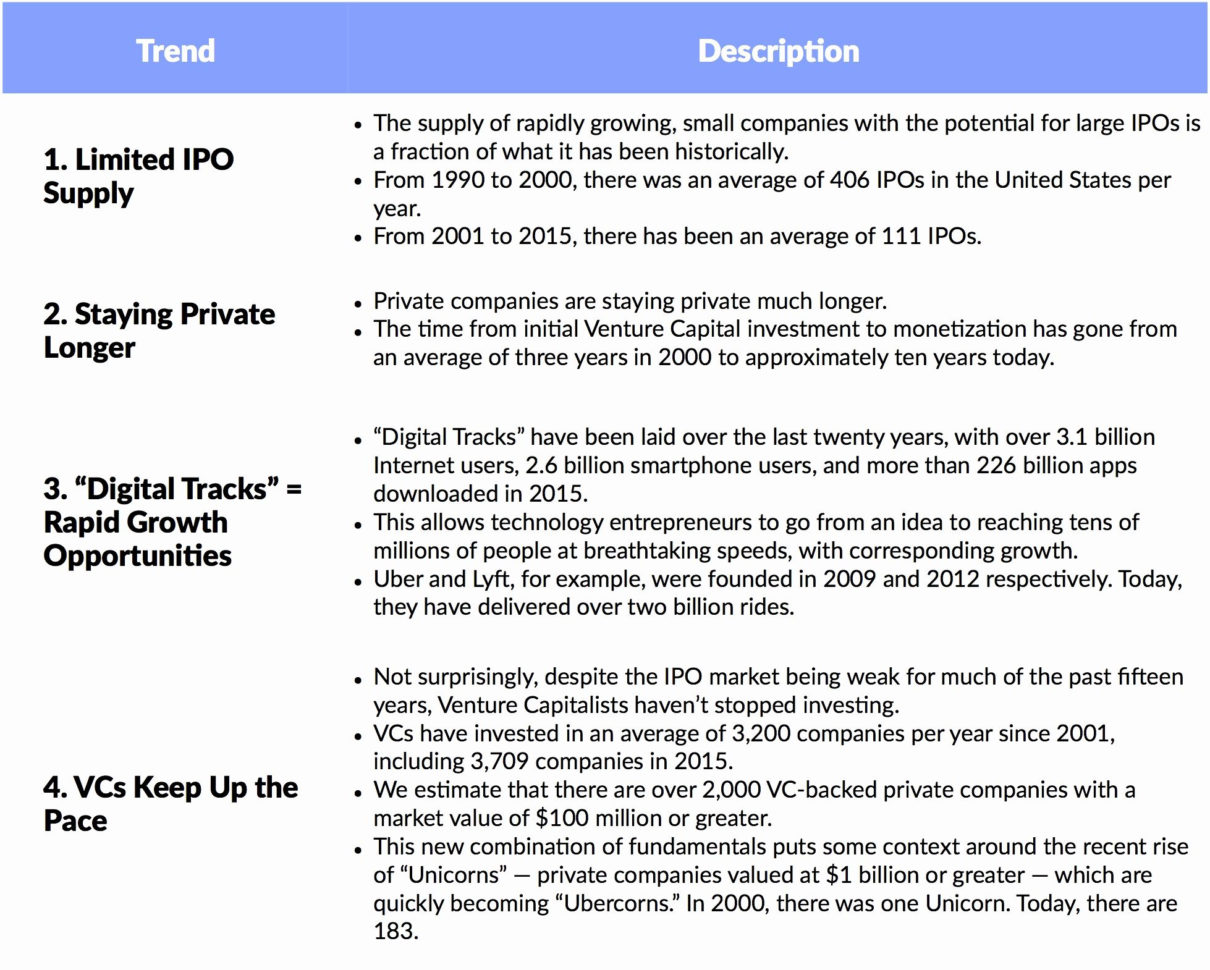 Lyft Spreadsheet Pertaining To Westside Template Excel And Juggernaut 2 0 Excel Spreadsheet Awesome