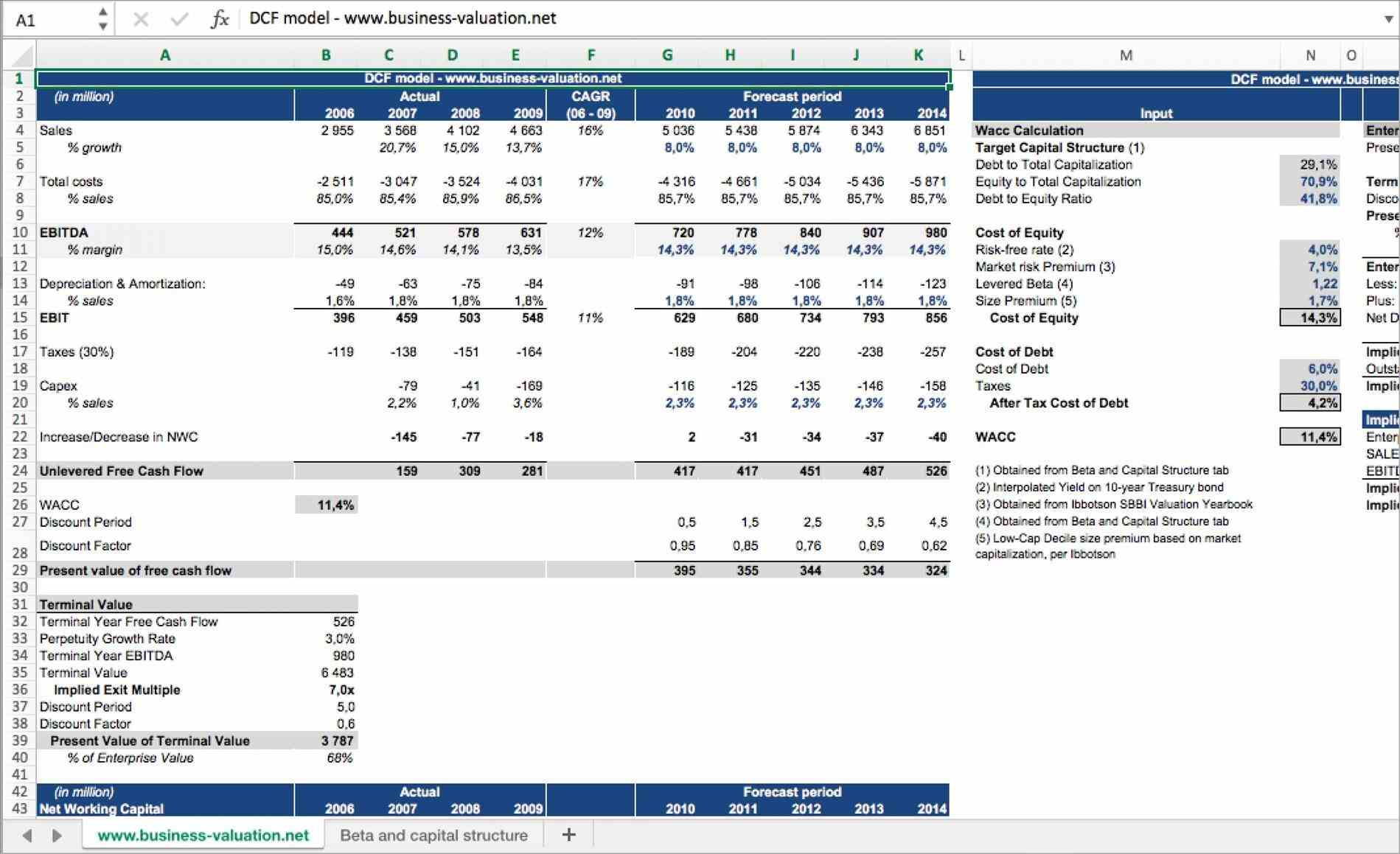 excel shortcut macbook