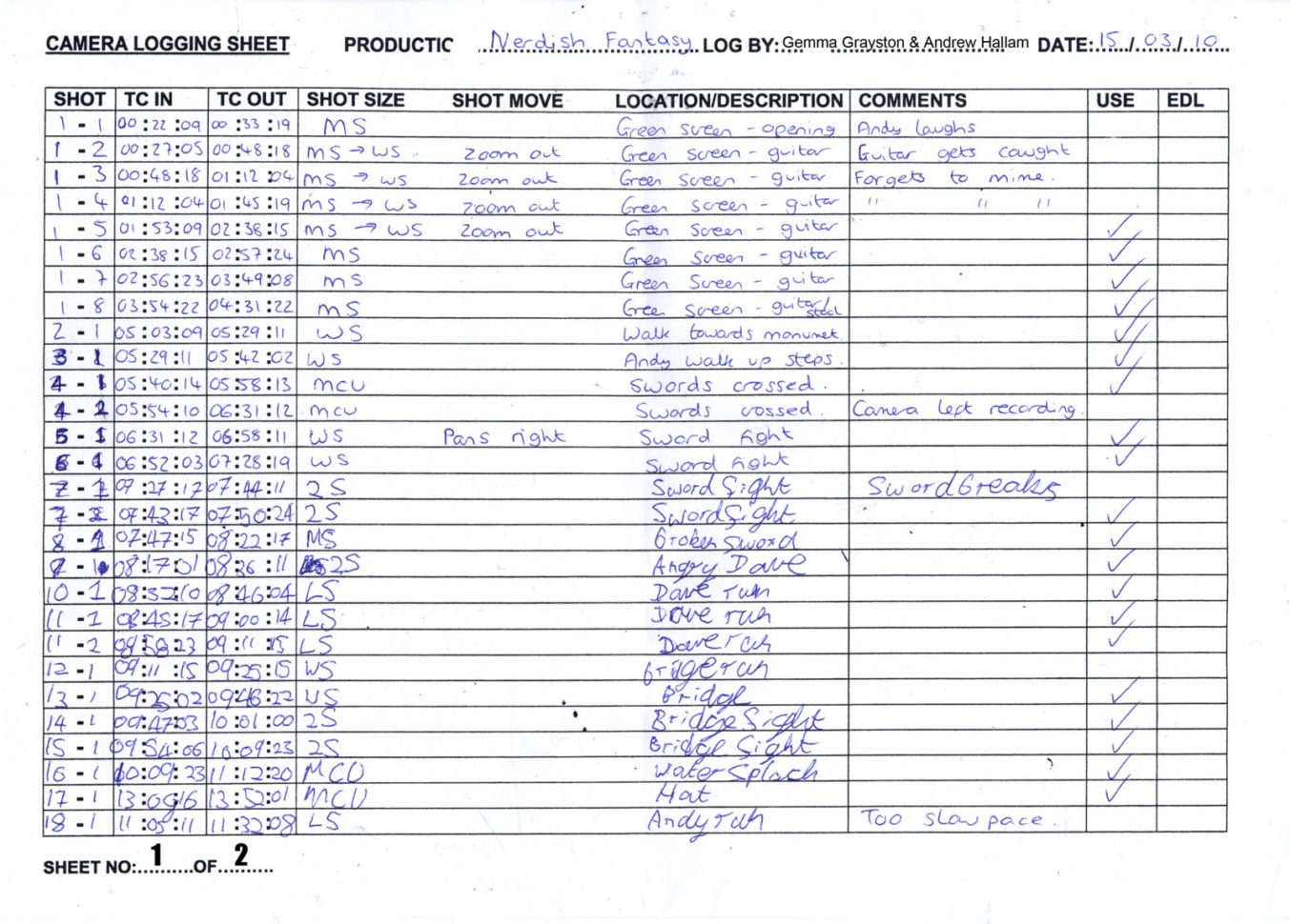Machine Downtime Spreadsheet Intended For Downtime Tracking Spreadsheet  Alex.annafora.co