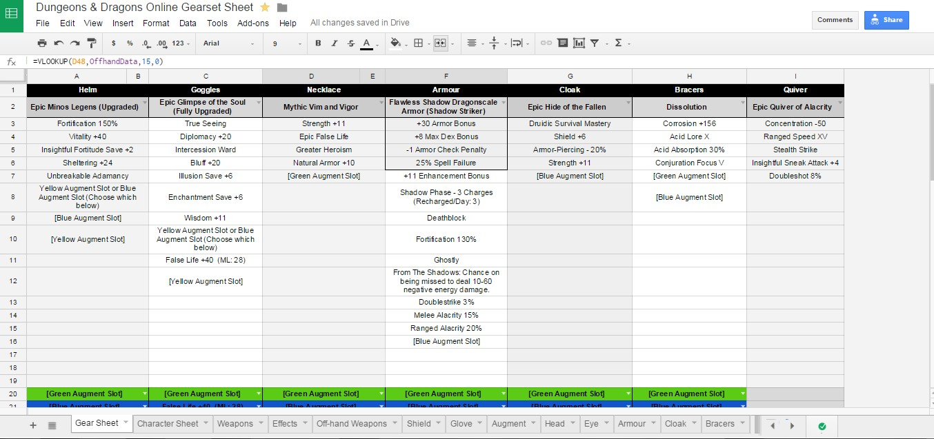 Machine Downtime Tracking Spreadsheet Inside Machine Downtime Tracking Template  Austinroofing