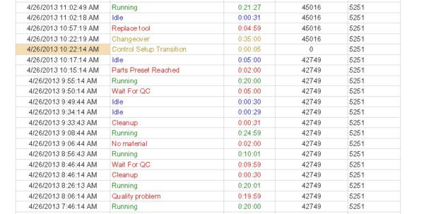Machine Downtime Tracking Spreadsheet Spreadsheet Downloa machine ...